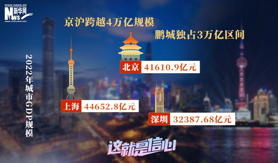 這些城市GDP超過(guò)萬(wàn)億|紙托盤奧柏包裝堅(jiān)信疫情過(guò)后中國(guó)經(jīng)濟(jì)必然騰飛